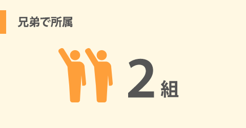 兄弟で所属　2組