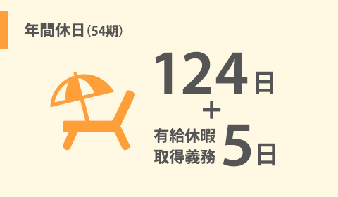 年間休日　124日＋有給休暇 取得義務5日