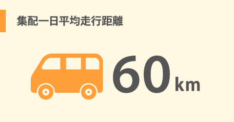 集配一日平均走行距離　60キロ