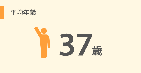 平均年齢37歳