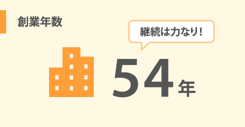 創業54年