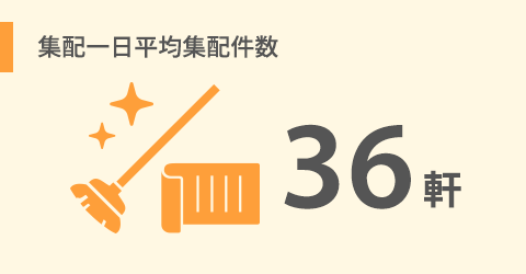 一日平均集配件数　36軒