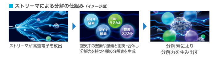 電気集塵方式の図